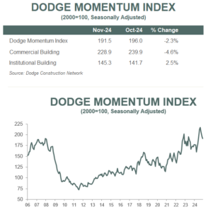 DMI November 2024