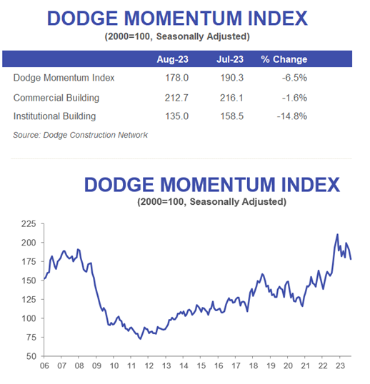 DMI Graphs 9.7