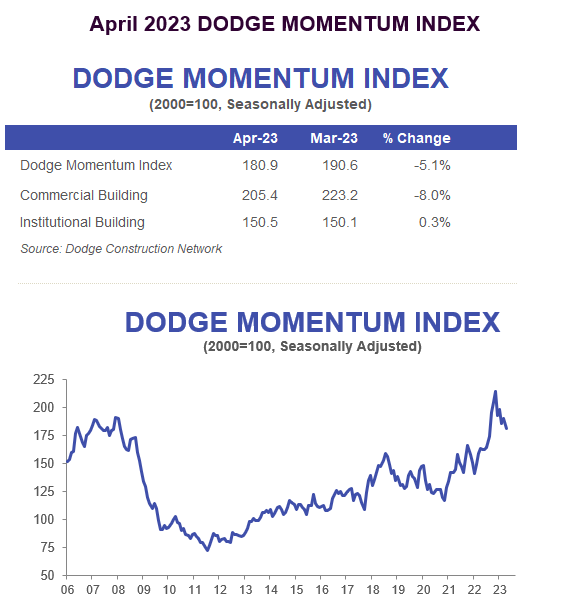 Dodge April