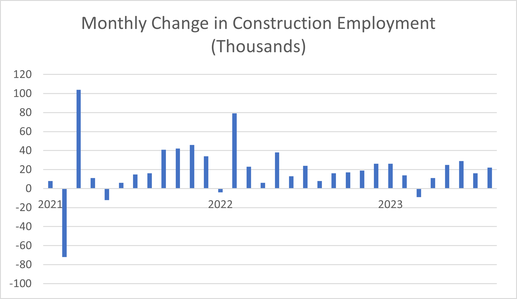 EmploymentChart 9.1