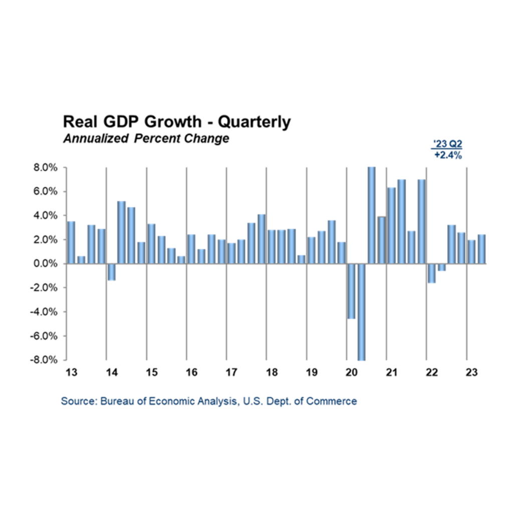 GDPChart Blog 7.31