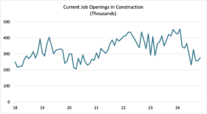 JOLTS November2025