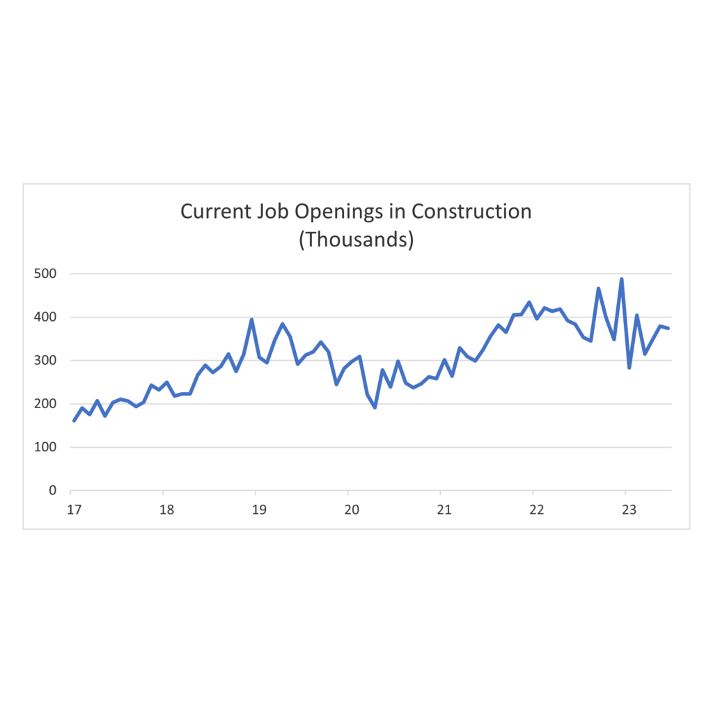 JOLTSGraph Blog 8.2