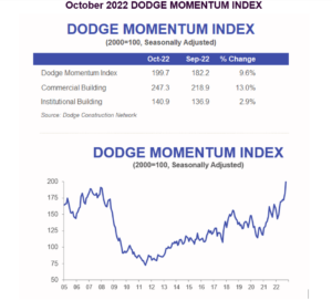 October Dmi
