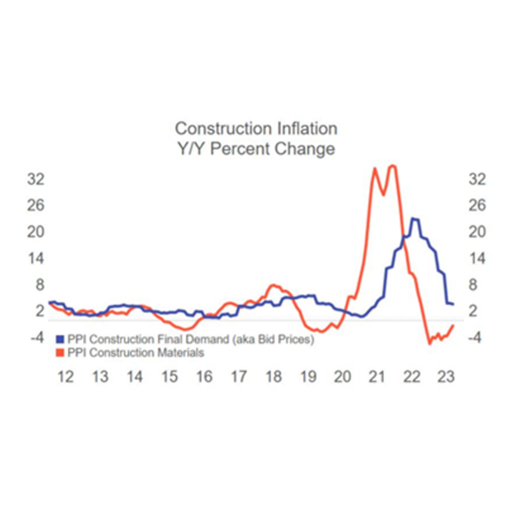 PPI September 10.11 For Blog