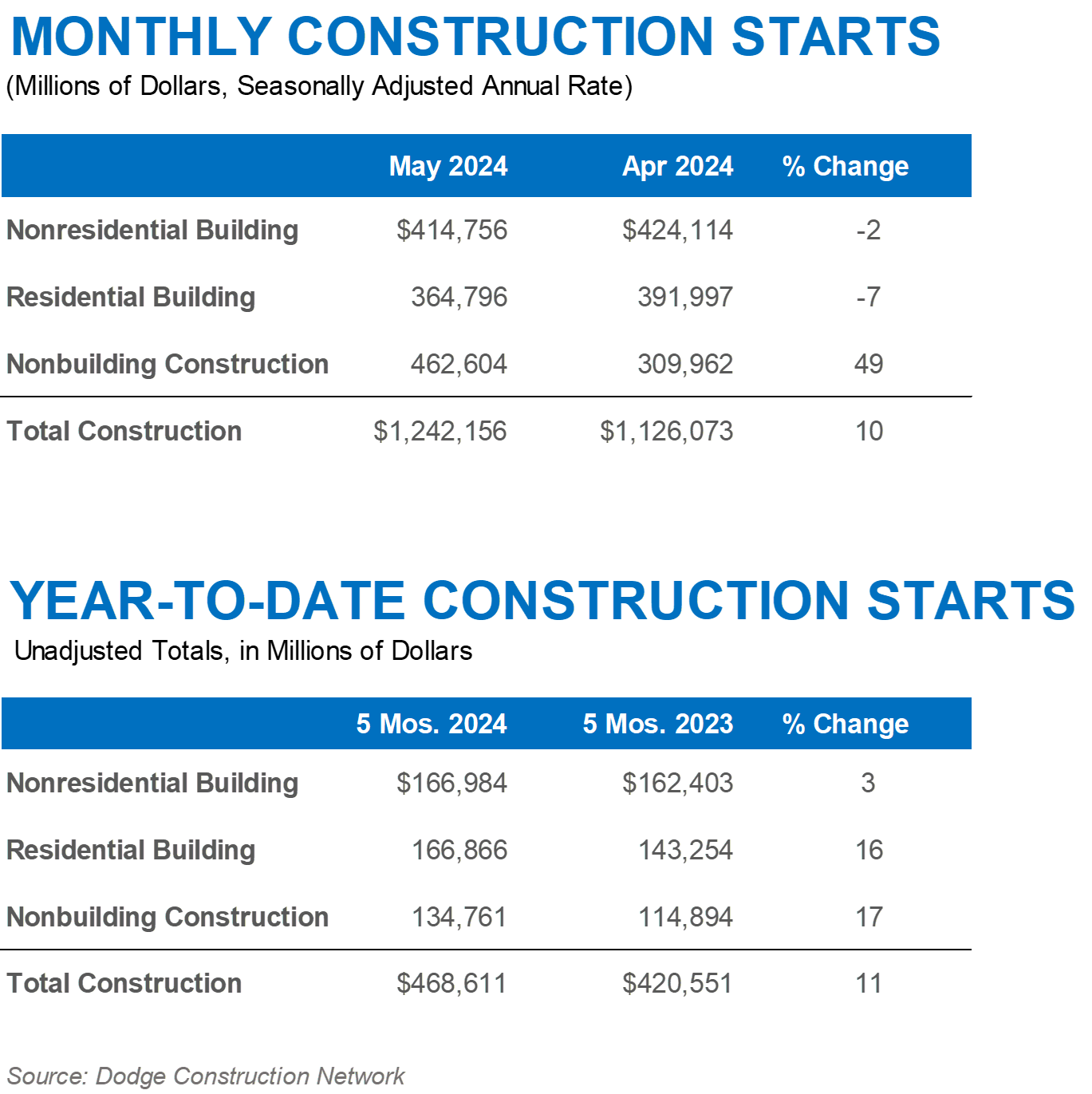 Starts May 2024
